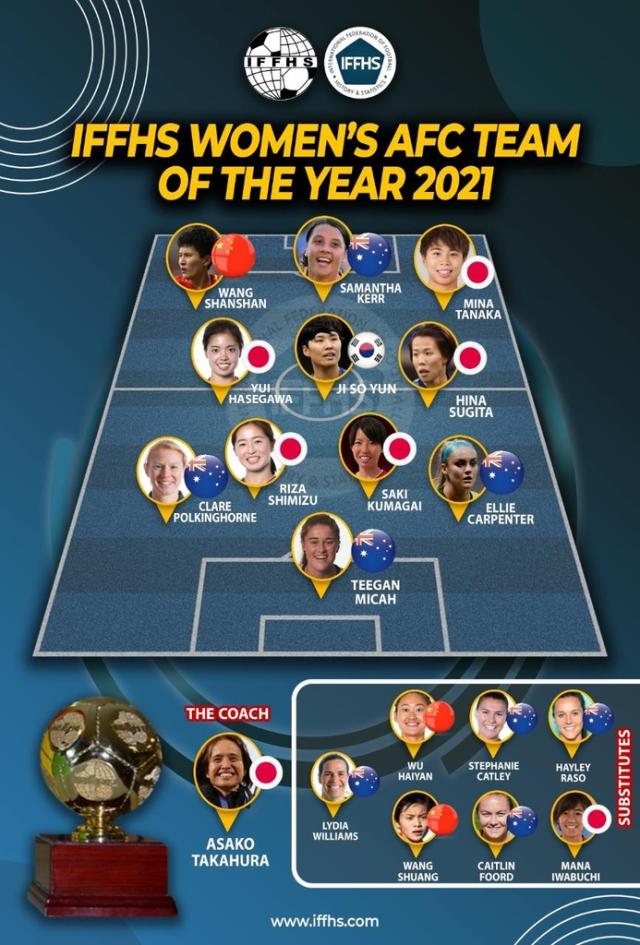 新2会员网址-王珊珊入选亚洲女足最佳阵容 王霜吴海燕进入替补